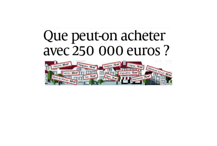 Que peut-on acheter avec 250 000 bordeaux à Bordeaux ?