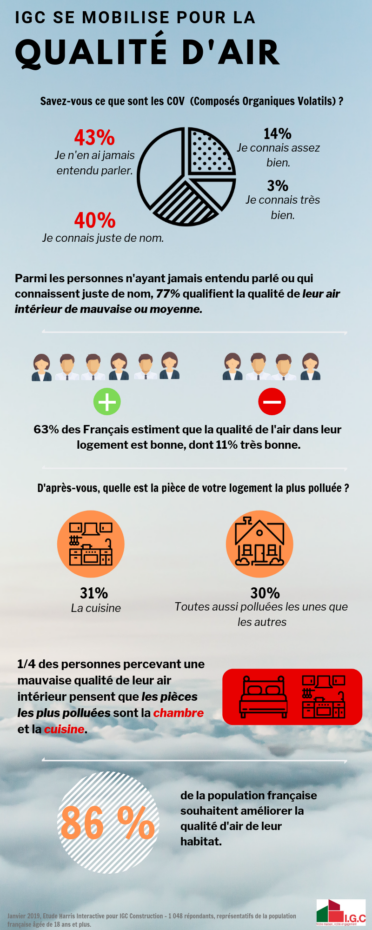 Infographie - IGC se mobilise pour la qualité d'air_1